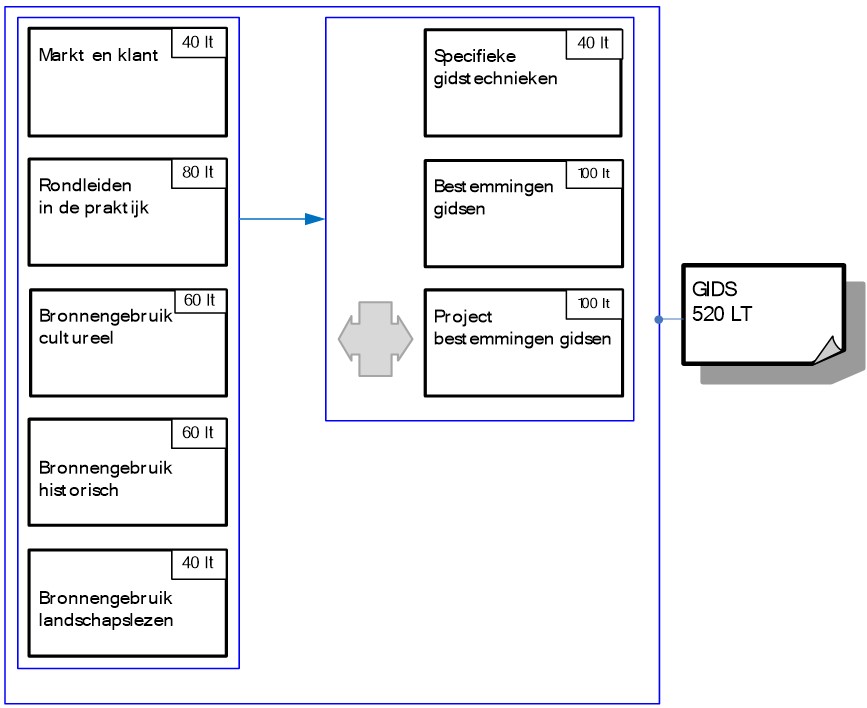 Modeltraject Gids: Finaliteit Stadsgids Mechelen