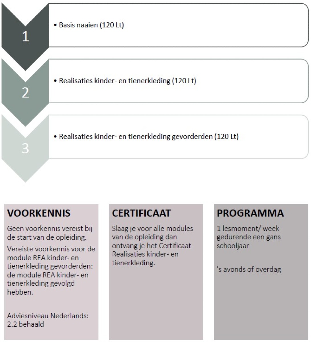Modeltraject Realisaties kinder- en tienerkleding