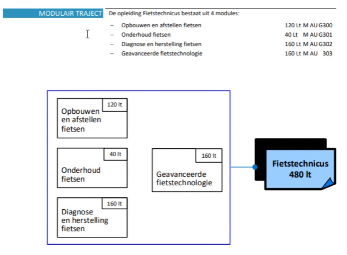 Modeltraject Fietshersteller