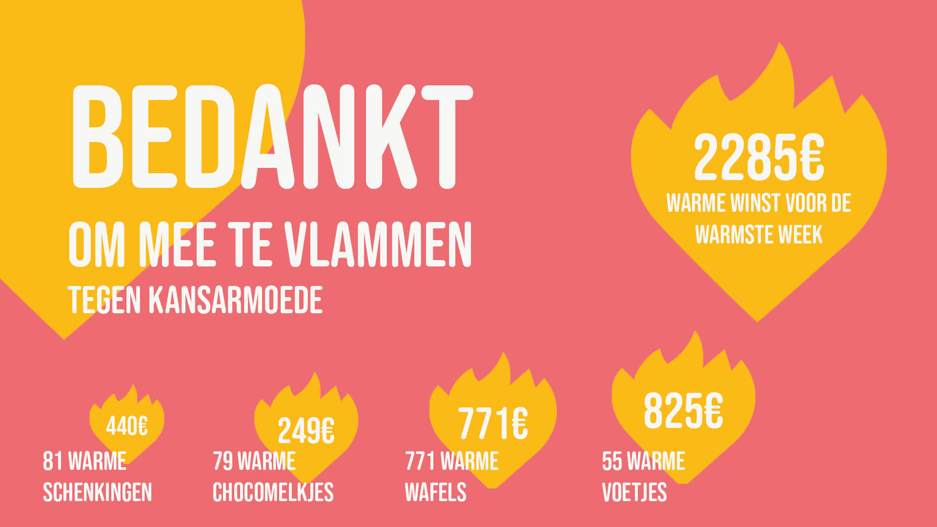 Crescendo CVO vlamt mee tegen kansarmoede